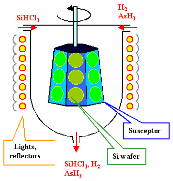 CVD process for SiC wafer epitaxy