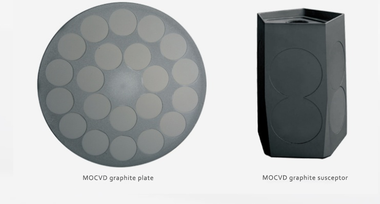 What are SiC-coated graphite susceptors? 