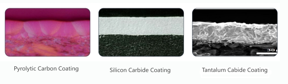 Coating in the thermal field of semiconductor silicon single crystals