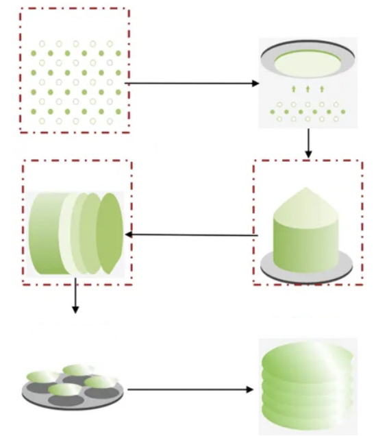 Substrate Cutting and Grinding Process