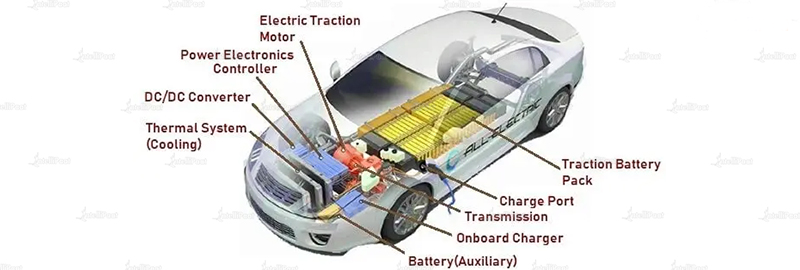 The Surge and Outlook of the Silicon Carbide (SiC) Power Device Market