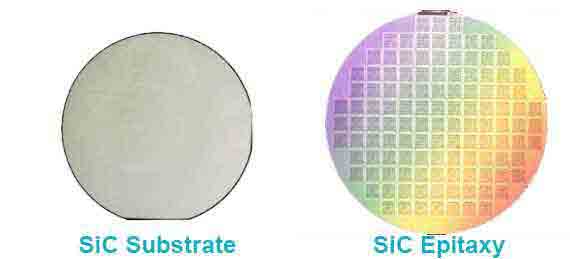 Substrate vs. Epitaxy: Key Roles in Semiconductor Manufacturing