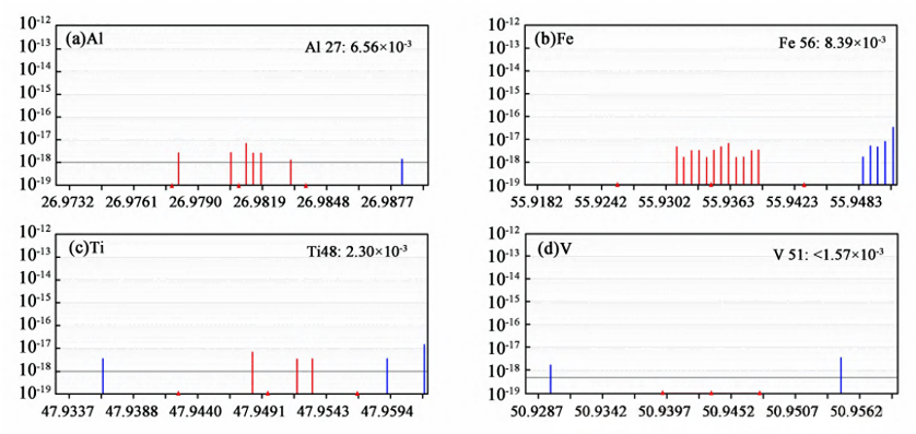 Purification Technology of Graphite in SiC semiconductor