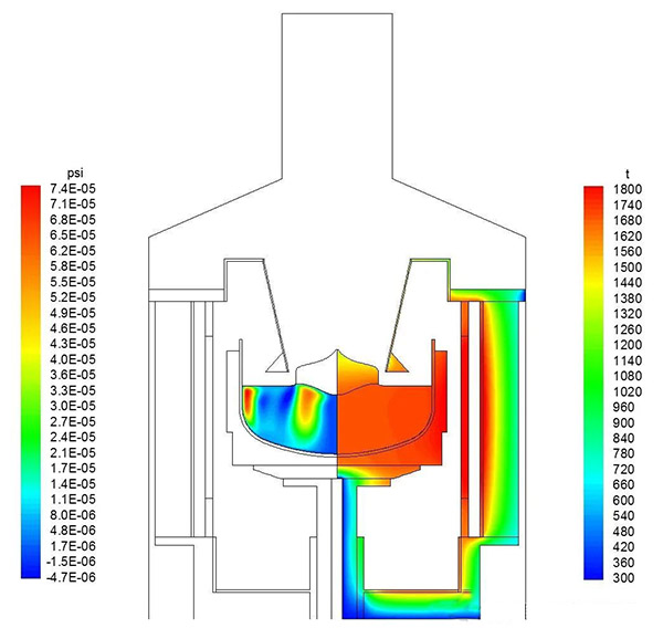 What is Thermal Field?