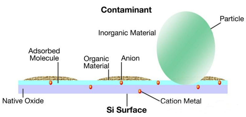 Why Use Ultrasonic Cleaning in Semiconductor Manufacturing