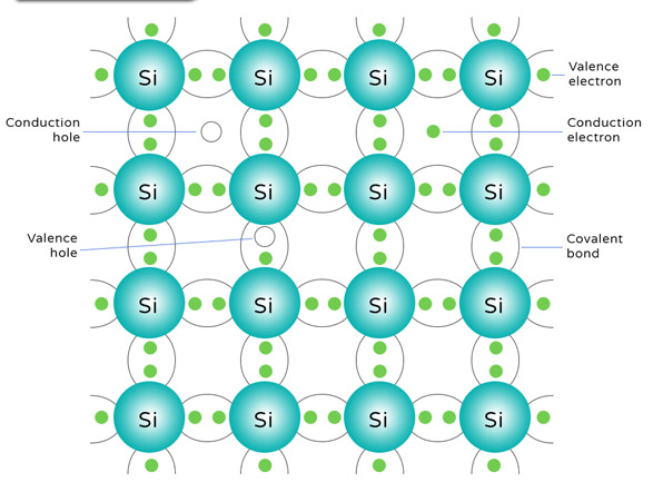 Introducing Silicon Material