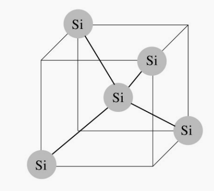 Crystal Orientation and Defects in Silicon Wafers