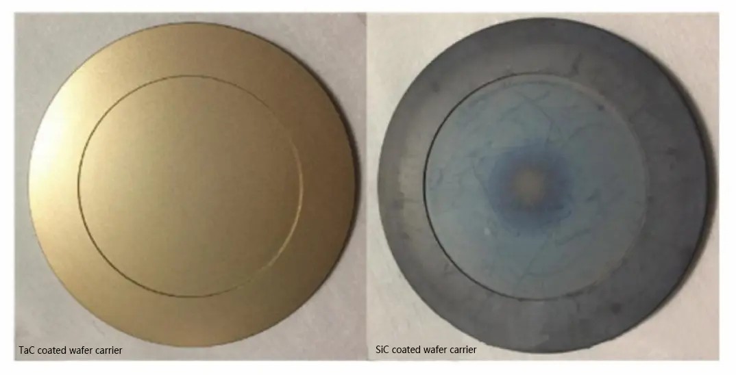 What Are the Applications of SiC and TaC Coatings in the Semiconductor Field?