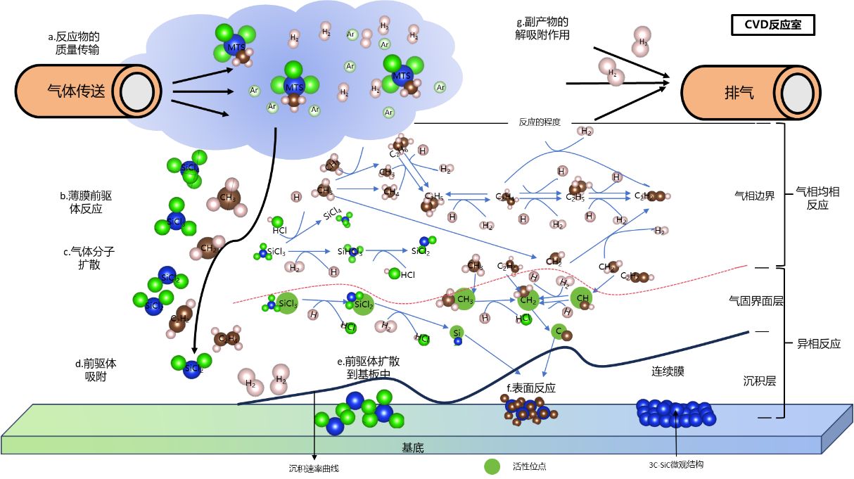 The Fusion of AI and Physics: CVD Technological Innovation Behind the Nobel Prize